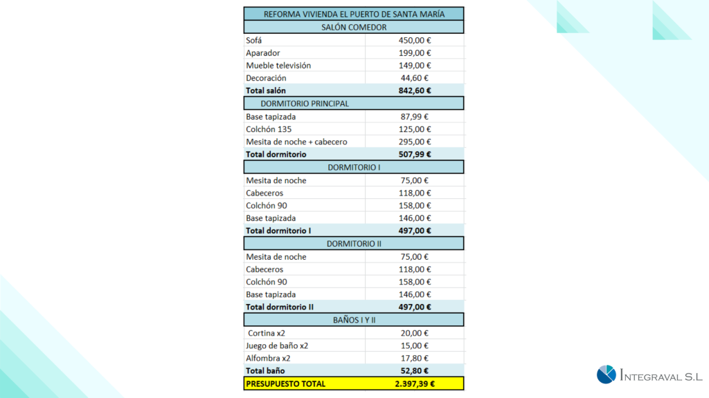 Integraval diseño interiores apartamento Puerto de Santa María